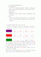 (과기대A+)위치도 측정실습 레포트 입니다. 5페이지
