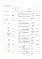 장기요양기곤 지정심사 기준,신규 재가센터 사업계획서,지역사회 보건의료복지 서비스자원 연계 지역사회자원 활용  교류 5페이지
