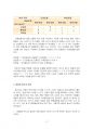 2020년 1학기 소리와발음 기말시험 과제물 5페이지