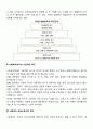 욕구와 욕구개념과 사회복지의 욕구의 개념 4페이지