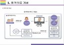 스마트의료, 원료의료 국내외 현황과 향후 전망 [스마트의료,원격의료,원격진료,스마트 진료,원격 자문] 6페이지