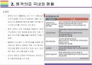 스마트의료, 원료의료 국내외 현황과 향후 전망 [스마트의료,원격의료,원격진료,스마트 진료,원격 자문] 8페이지