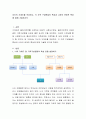 자신의 가계도를 작성하고, 각 가족 구성원들의 특성과 나와의 관계적 특성에 대해 기술하시오 2페이지