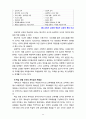[2020 교육과정4공통][기말시험] 1. 유아교육과정의 개념을 제시하고 그 각각을 설명하시오. 2. 교육과정의 행동주의적 접근 방법을 설명하고 행동주의적 접근방법에 의한 교육의 진행 과정을 교사와 학생 입장으로 구분하여 설명하시오. 3. 학문중심 교육과정의 개념과 원리, 특징 등을 설명하시오. 4. 아래의 각 문항을 간단히 설명하시오. 12페이지