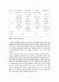 [2020 유아과학교육3공통][기말시험] 1. 다음의 유치원 교육과정의 과학교육 영역 변천 과정에 맞게 (  ) 안에 들어갈 말을 적으시오. 2. 서구 과학교육의 역사적 변천 과정의 시기별 목표를 (  )에 맞게 적으시오. 3. 유아과학교육의 내용(과학적 태도, 과학 내용 지식, 과학과정 기술)을 세 가지로 분류하여 설명하고, 유아과학내용 지도에서 총체적 4페이지