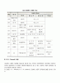 잔여적 복지 모델과 제도적 복지 모델에 대해 비교 설명하고 사례를 제시하시오 4페이지