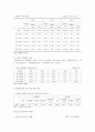 [사회문제론] 한국사회에서 돌봄과 육아의 문제가 사회문제 ①한국 사회에서 돌봄과 육아를 둘러싼 상황 ② 시각의 변화 ③ 사회문제로 보는것 중요 ④ 다른 사회문제와 관련 ⑤ 해결방안 3페이지