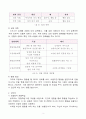 정신분석적 이론을 바탕으로 왜 등교거부를 하는지 설명하고, 정신분석적 이론에 입각한 치료 혹은 해결방안을 작성하시오. 3페이지