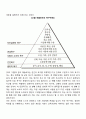 욕구와 욕구의 개념을 분석하여 기술하고, 사회복지의 욕구의 개념을 설명하시오 3페이지