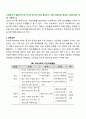사회복지가 발전하게 된 역사적 동기에 대해 알아보고 이를 바탕으로 현대의 사회복지에 대해 서술하시오 2페이지