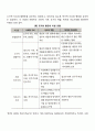 사회복지가 발전하게 된 역사적 동기에 대해 알아보고 이를 바탕으로 현대의 사회복지에 대해 서술하시오 6페이지