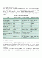 에스핑 앤더슨의 복지국가 유형을 분류하여 설명하시오 4페이지