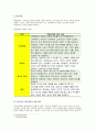 가족건강간호학 2020년-기말시험 우리나라의 아동학대가족 실제 현황 가족건강간호학 사회정책과 간호학적 중재방안 미혼부모가족 듀발의 가족생활주기중 양육기 가족 프리드만의 가족사정도구 ICNP분류에 의해 가족 3페이지