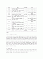 [유아건강교육 4학년] 1. 다음은 영유아 건강교육에 대한 설명이다. 괄호 A, B에 들어갈 용어는? (6점) 4페이지