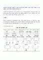 사정이란 무엇인지를 서술하고, 사정의 대상에 대한 간략한 소개와 가계도, 생태도, 소시오그램을 그리며 문제의 목표를 설정해 봅니다 2페이지