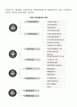 고용보험법의 의의에 대해 설명하고 우리나라 고용보험법에 대하여 논하시오 3페이지