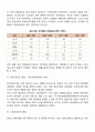 복지국가의 위기에 대하여 자신의 견해를 제시하고 토론하시오 3페이지