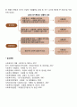 복지국가의 위기에 대하여 자신의 견해를 제시하고 토론하시오 5페이지