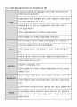 특수아 통합교육을 위한 협력에서, 장애물의 종류와 원인 이를 해결하기 위한 방안에 대해 서술하시오 6페이지