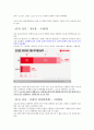 수요의 가격탄력성을 적용한 코로나19로 인한 가격탄력성 3페이지