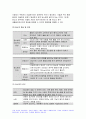 식사요법 2020년 기말시험) 당뇨병의 정의 및 원인에 대해 서술 제1형 당뇨병과 제2형 당뇨병의 차이점 식사요법 당뇨병 식사요법의 기본 원칙 및 목표를 제시 본인을 대상으로 당뇨식단을 설계하여 제시 4페이지