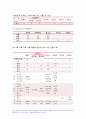 식사요법 2020년 기말시험) 당뇨병의 정의 및 원인에 대해 서술 제1형 당뇨병과 제2형 당뇨병의 차이점 식사요법 당뇨병 식사요법의 기본 원칙 및 목표를 제시 본인을 대상으로 당뇨식단을 설계하여 제시 10페이지