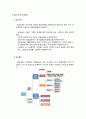 경제적 보상 과거와 현재의 차이 임금수준과 임금제도 경제주의 모티베이션 이론 설명 3페이지
