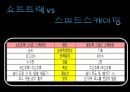 스포츠상해 예방 및 처치 - 빙상 9페이지