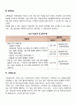 국민연금 급여의 종류와 급여수준 5페이지