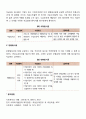 국민연금 급여의 종류와 급여수준 6페이지