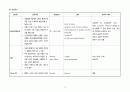 급성심근경색 CASE STUDY 13페이지