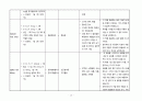 급성심근경색 CASE STUDY 18페이지