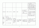 급성심근경색 CASE STUDY 20페이지