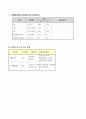 Sicu 케이스 15페이지