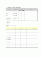 성인실습 외상병동 13페이지