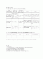 성인실습 외상병동 14페이지
