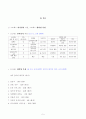 생활과건강 ( 스트레스 인식일지 작성, 스트레스 취약성 측정) 5페이지