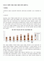 우리나라 사회복지 재원의 유형과 내용에 대하여 설명하시오 공공재원
 2페이지