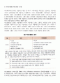 우리나라 사회복지 재원의 유형과 내용에 대하여 설명하시오 공공재원
 4페이지