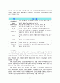 [2020 유아교육론1E][기말시험] 1.표준화 검사도구 중 하나를 선택하여 검사도구의 구성요소, 시행절차 및 결과 해석방법을 검토한 후 표준화 검사의 장점과 제한점에 대해 서술하시오. 2.유아교육기관의 운영관리의 개념과 기본원리에 대하여 약술하고, 원장과 교사의 역할에 대하여 서술하시오. 7페이지