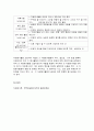 2020학년도 1학기 기말시험(온라인평가)   자원봉사론 8페이지