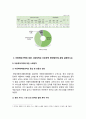 가족건강간호학 기말] 1.아동학대가족 2.미혼부모가족 3.듀발의 가족생활주기 중 양육기가족 가족건강간호학 -2020년 한국방송통신대학교 가족건강간호학 기말 과제물 4페이지