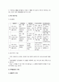가족건강간호학 기말] 1.아동학대가족 2.미혼부모가족 3.듀발의 가족생활주기 중 양육기가족 가족건강간호학 -2020년 한국방송통신대학교 가족건강간호학 기말 과제물 10페이지