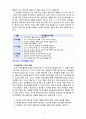 [2020 유아발달][기말시험] 1.유아기 또래의 특성 및 또래관계에 영향을 미치는 요인을 설명하고, 유아기 놀이의 유형 및 발달에 대해 논하시오. 2.유아기 정서발달의 특성을 설명하고, 바람직한 교사의 역할에 대해 논하시오. 3.유아발달의 이론 중 동물행동학적 이론과 생태체계 이론, 행동주의 이론에 대한 특징을 각각 논하시오. 9페이지