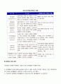 [지역사회실천기술] 옹호기술 4페이지