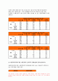 가족건강간호학 기말 2020-아동학대가족, 미혼부모가족을 도울 수 있는 프로그램,가족건강간호학 듀발의 가족생활주기중 양육기가족 ICNP분류에 의해 가족진단 가족건강간호학 가계도,외부체계도,가족연대기,사회지지체계도,가족아프가평가 4페이지