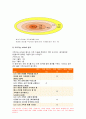 가족건강간호학 기말 2020-아동학대가족, 미혼부모가족을 도울 수 있는 프로그램,가족건강간호학 듀발의 가족생활주기중 양육기가족 ICNP분류에 의해 가족진단 가족건강간호학 가계도,외부체계도,가족연대기,사회지지체계도,가족아프가평가 11페이지