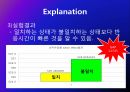 simon effect에 관한 피피티 자료 8페이지