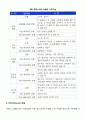 가족사정 모델에 의한 사정도구 4페이지