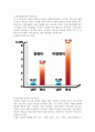 [사회과학] 여성이 경험하는 생애주기에 따른 불평등과 위험 분석하기 4페이지